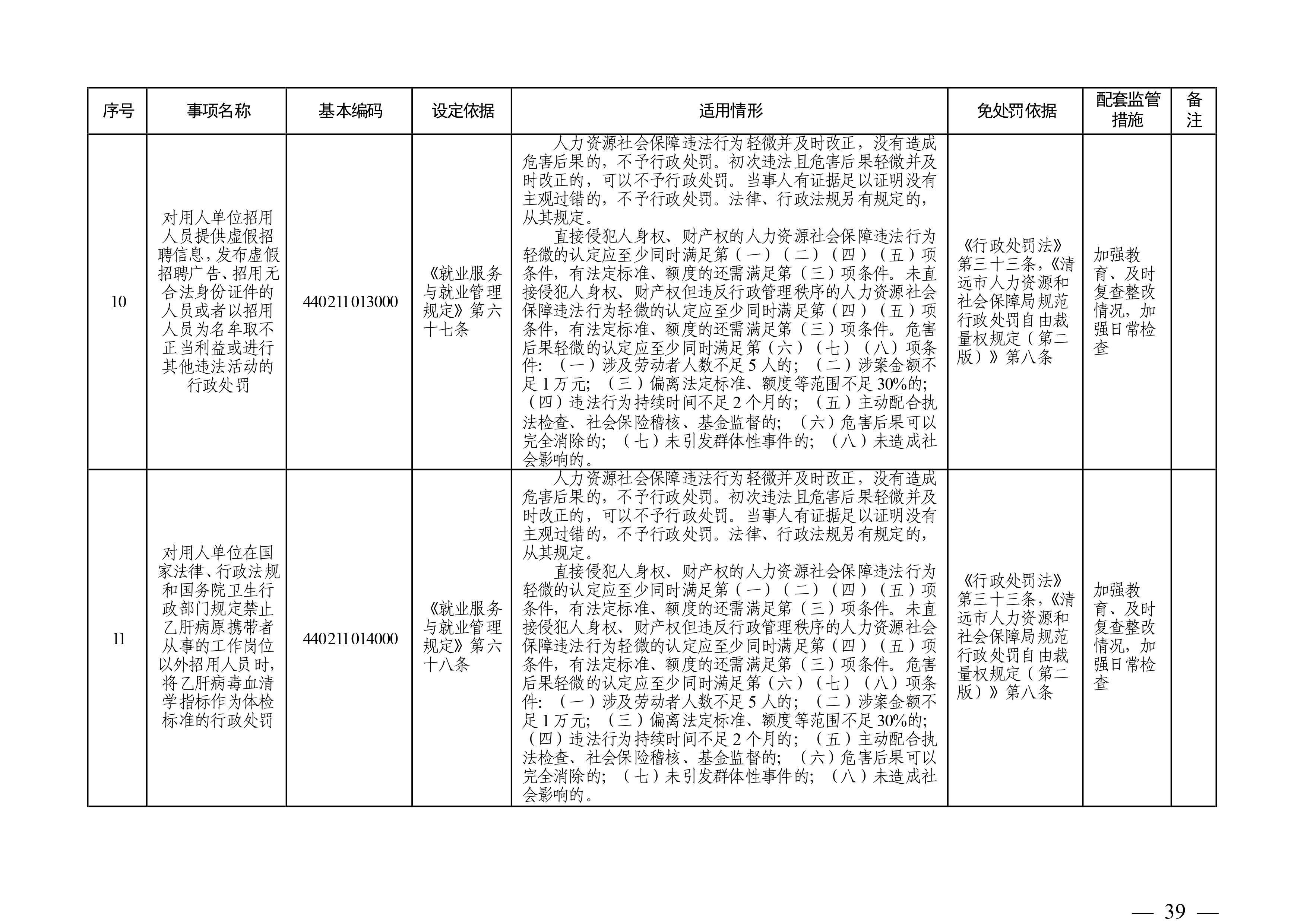 （市人社局规范性文件）沙巴体育官网关于印发《清远市人力资源社会保障行政部门规范行政处罚自由裁量权规定（第二版）》的通知(1)-图片-38.jpg
