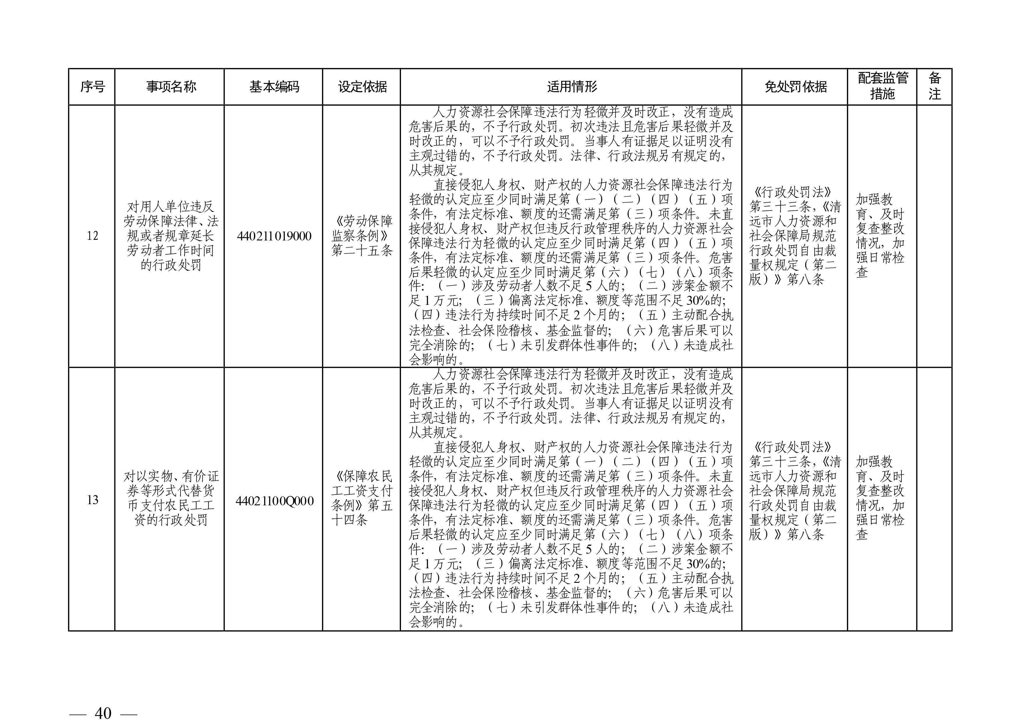 （市人社局规范性文件）沙巴体育官网关于印发《清远市人力资源社会保障行政部门规范行政处罚自由裁量权规定（第二版）》的通知(1)-图片-39.jpg