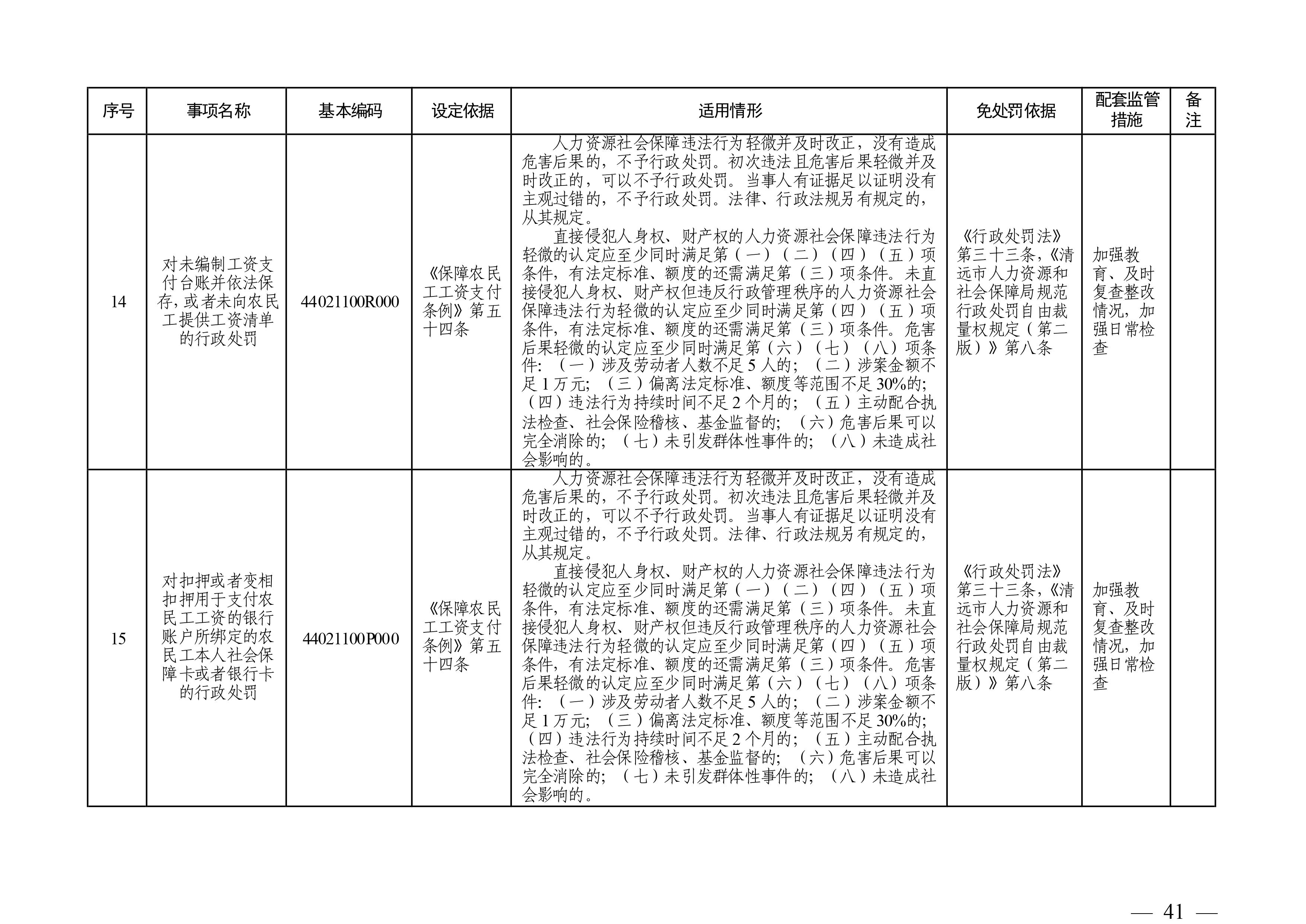 （市人社局规范性文件）沙巴官网平台关于印发《清远市人力资源社会保障行政部门规范行政处罚自由裁量权规定（第二版）》的通知(1)-图片-40.jpg