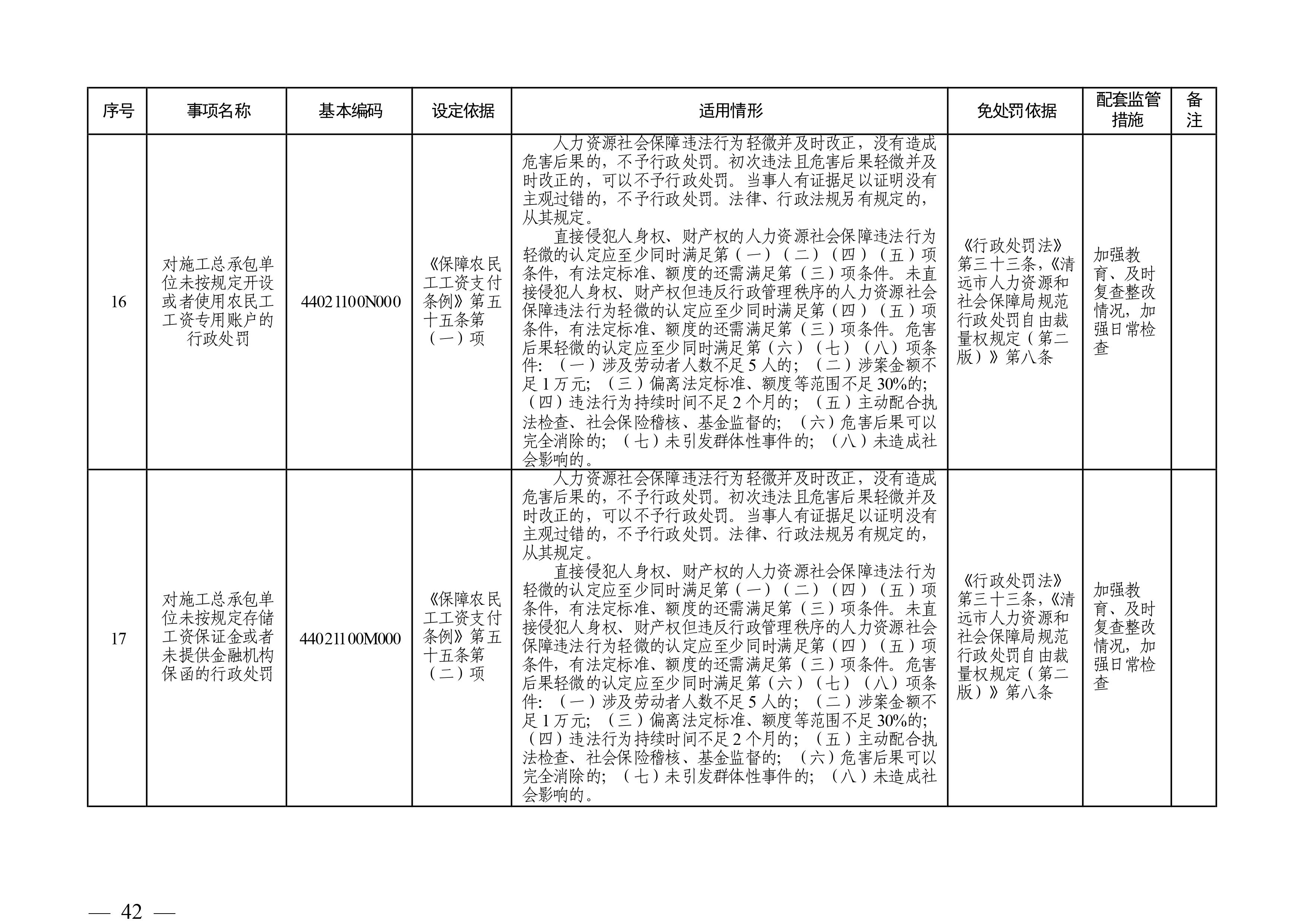 （市人社局规范性文件）沙巴官网平台关于印发《清远市人力资源社会保障行政部门规范行政处罚自由裁量权规定（第二版）》的通知(1)-图片-41.jpg