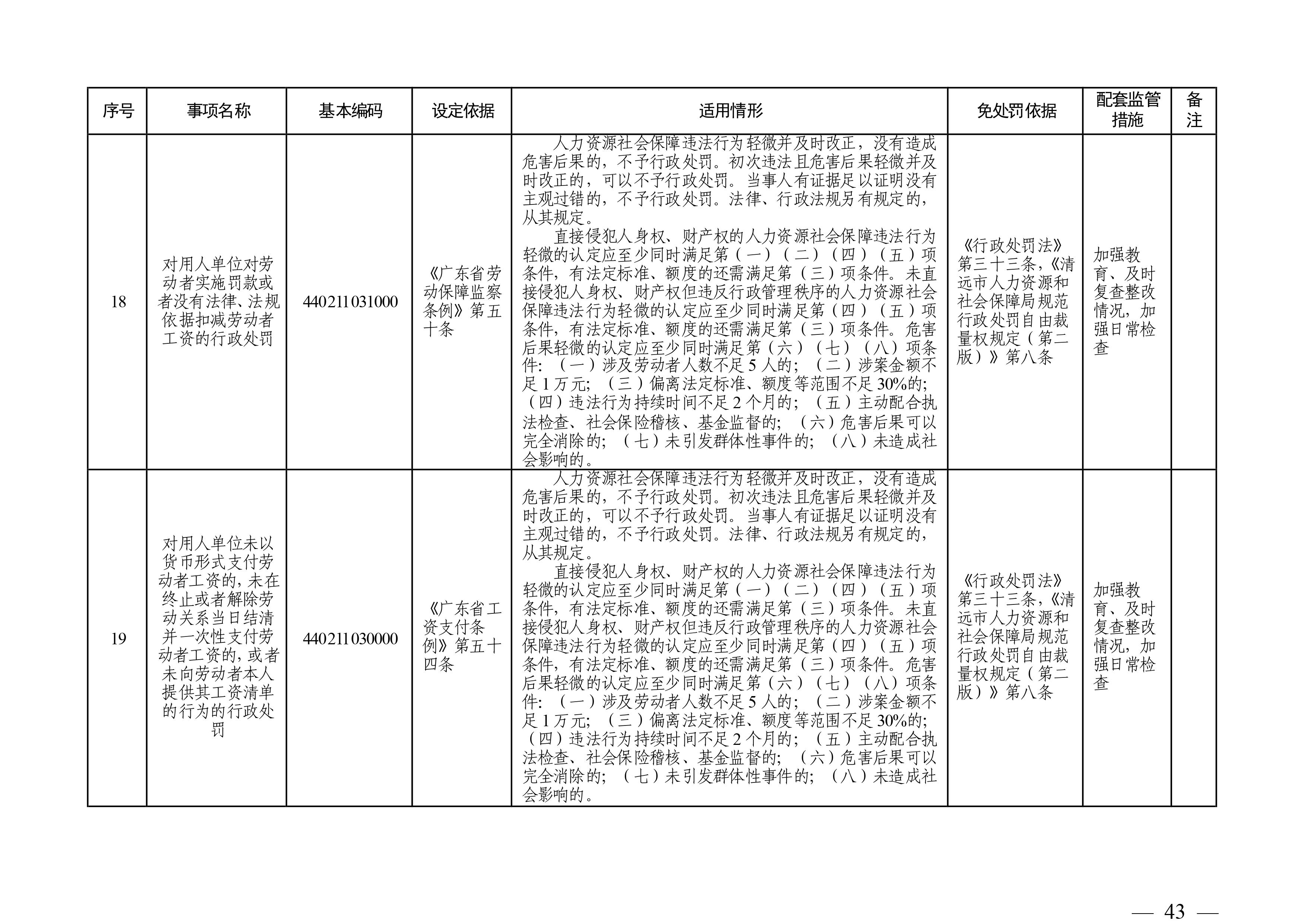 （市人社局规范性文件）沙巴体育关于印发《清远市人力资源社会保障行政部门规范行政处罚自由裁量权规定（第二版）》的通知(1)-图片-42.jpg