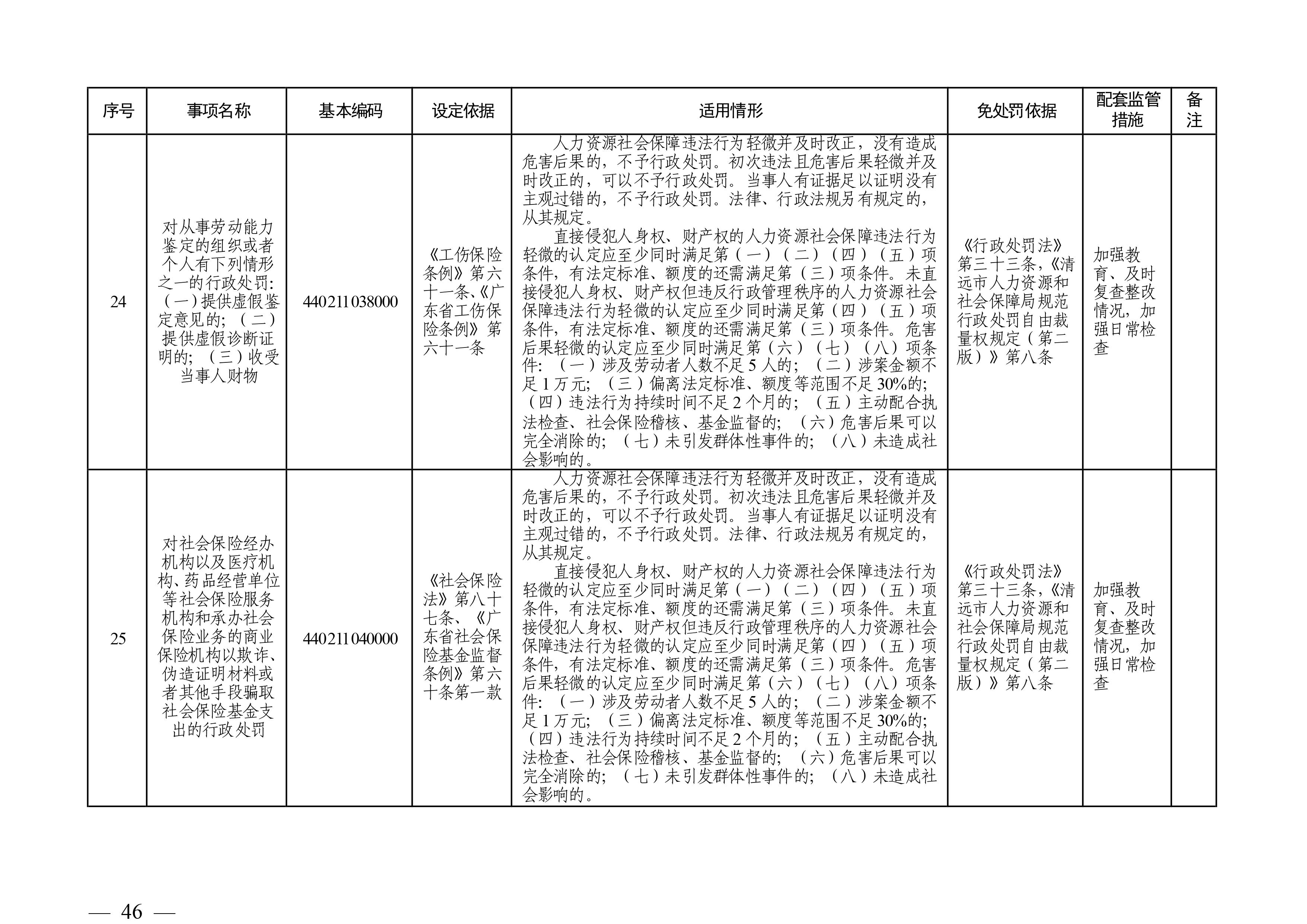 （市人社局规范性文件）沙巴体育关于印发《清远市人力资源社会保障行政部门规范行政处罚自由裁量权规定（第二版）》的通知(1)-图片-45.jpg