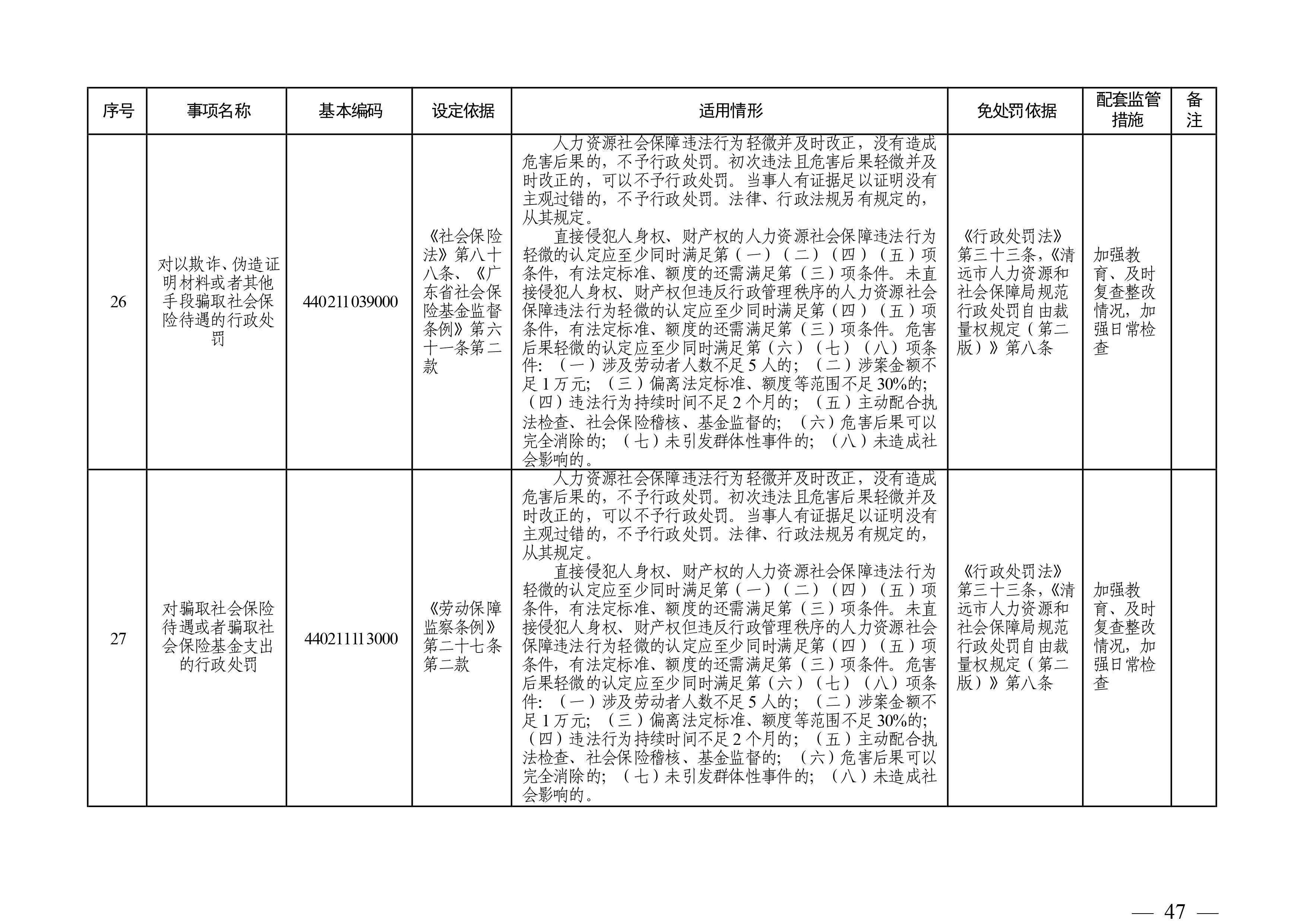 （市人社局规范性文件）沙巴体育关于印发《清远市人力资源社会保障行政部门规范行政处罚自由裁量权规定（第二版）》的通知(1)-图片-46.jpg