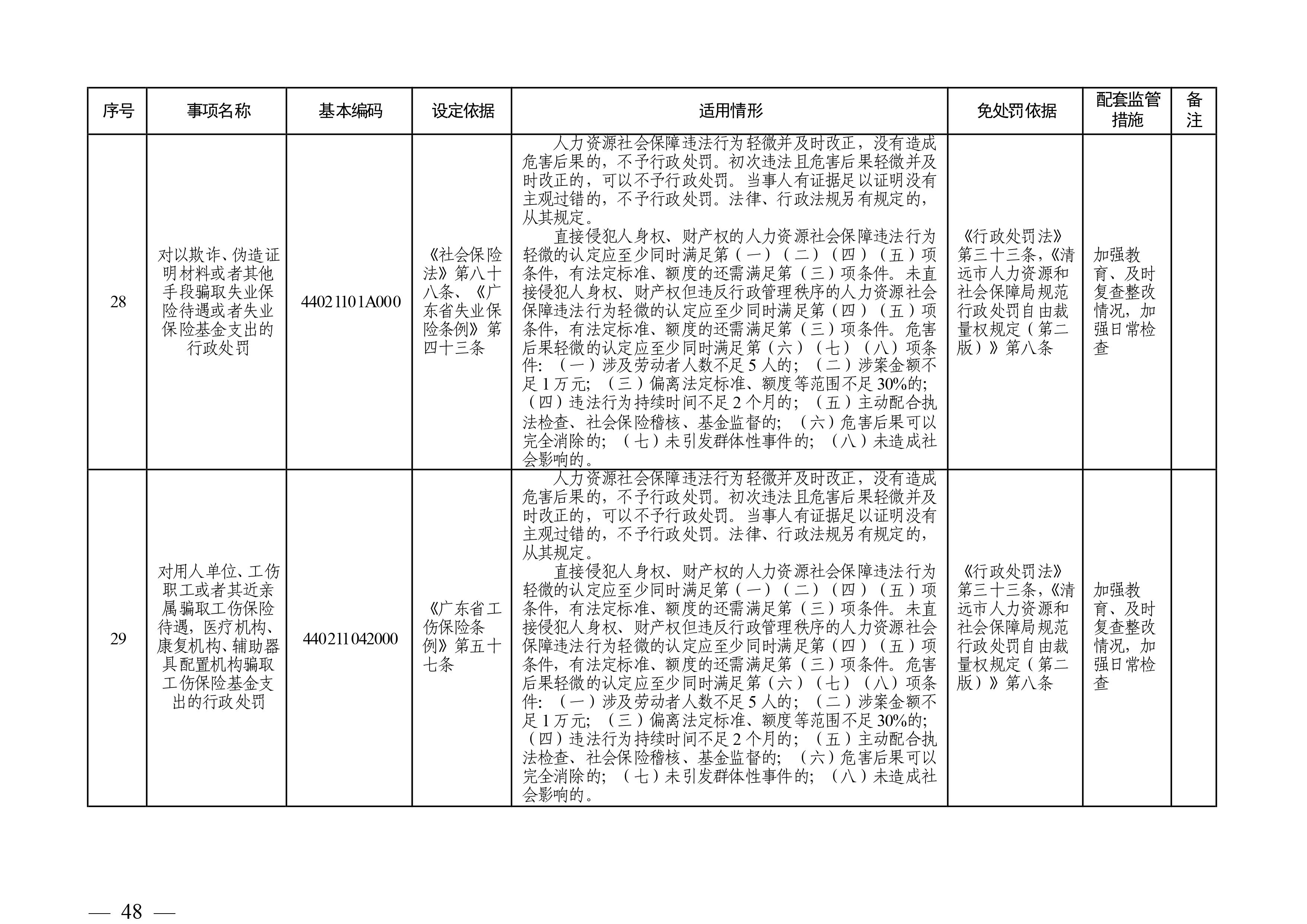 （市人社局规范性文件）沙巴官网平台关于印发《清远市人力资源社会保障行政部门规范行政处罚自由裁量权规定（第二版）》的通知(1)-图片-47.jpg