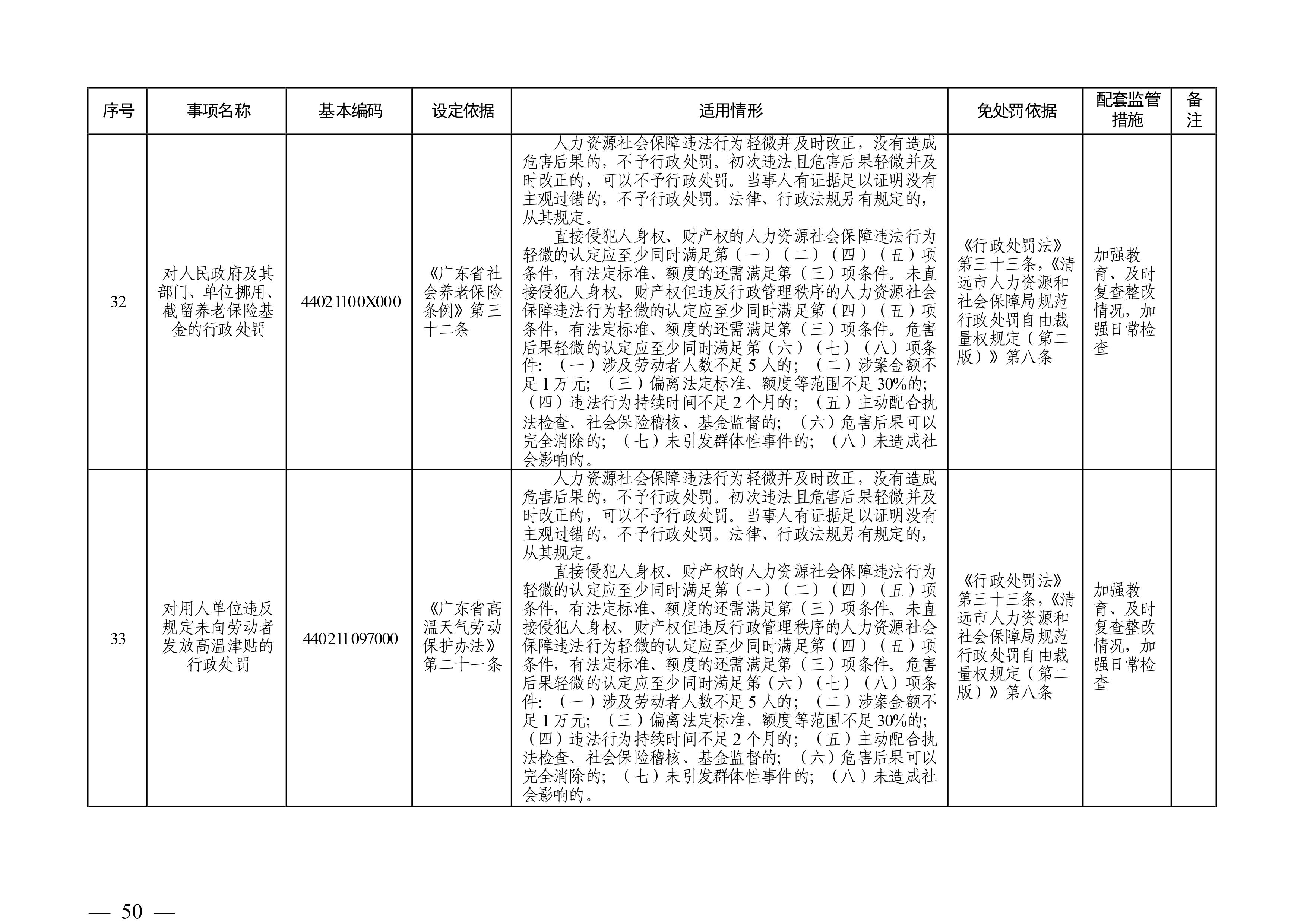 （市人社局规范性文件）沙巴官网平台关于印发《清远市人力资源社会保障行政部门规范行政处罚自由裁量权规定（第二版）》的通知(1)-图片-49.jpg