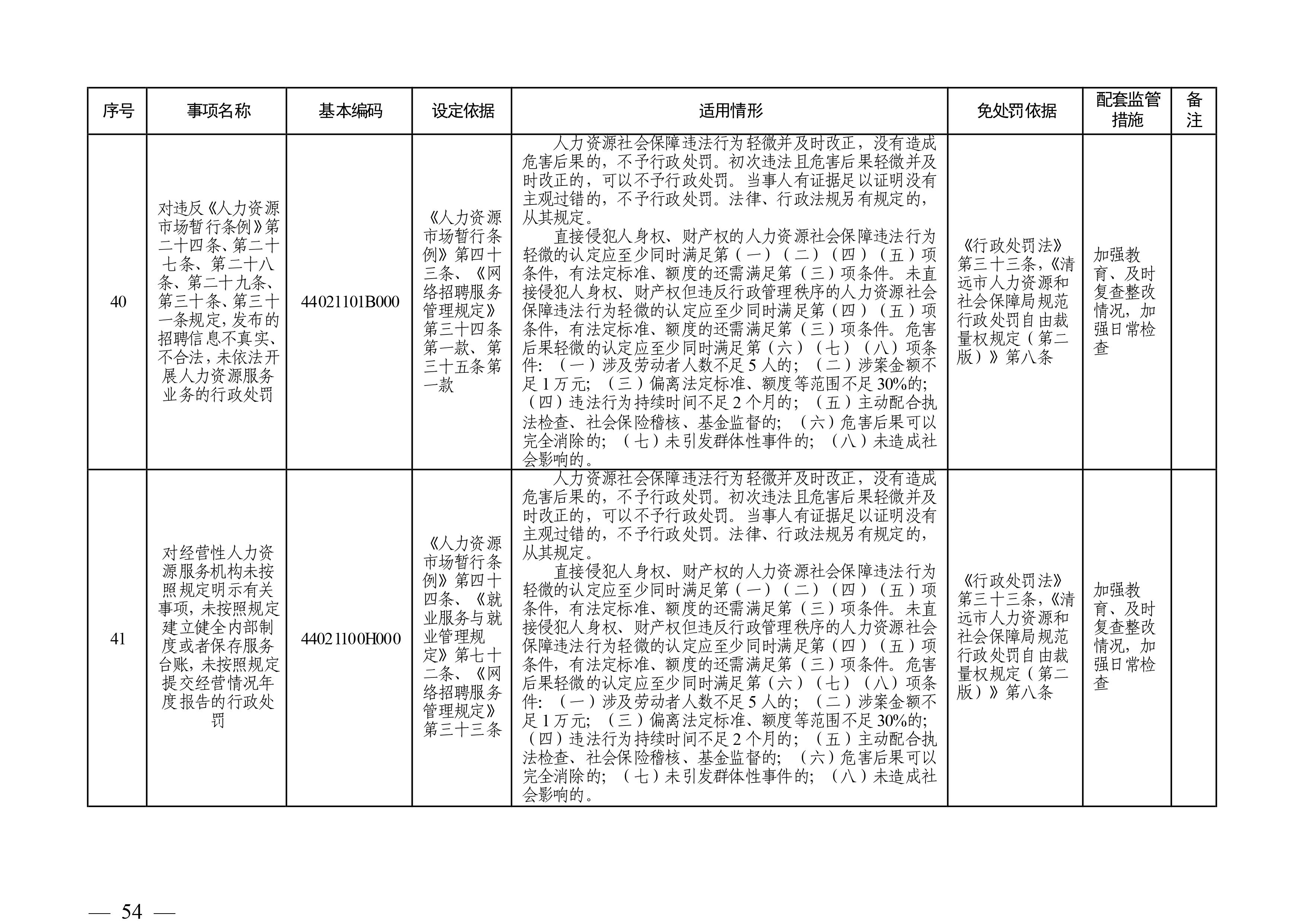 （市人社局规范性文件）沙巴体育关于印发《清远市人力资源社会保障行政部门规范行政处罚自由裁量权规定（第二版）》的通知(1)-图片-53.jpg