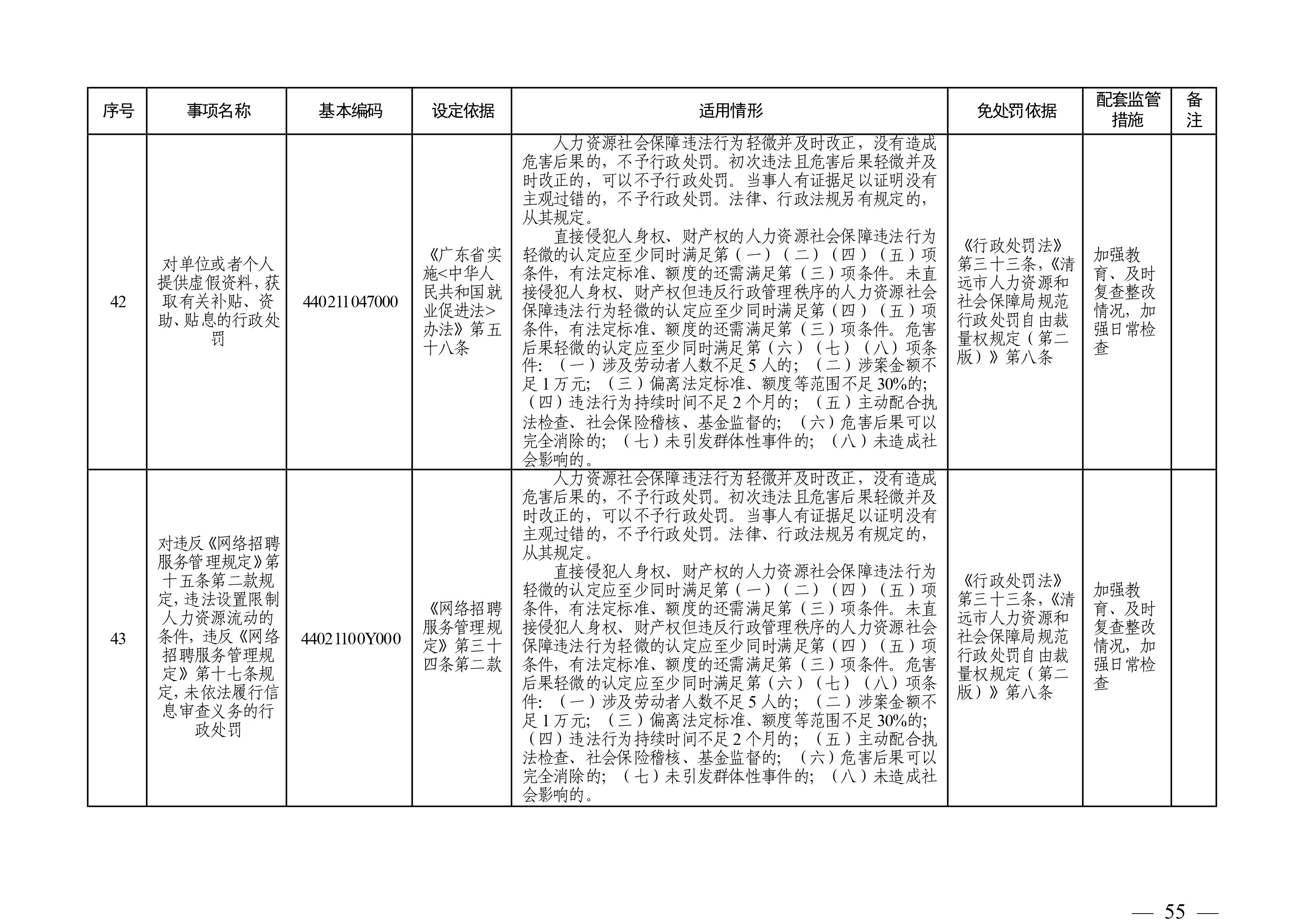 （市人社局规范性文件）沙巴体育关于印发《清远市人力资源社会保障行政部门规范行政处罚自由裁量权规定（第二版）》的通知(1)-图片-54.jpg