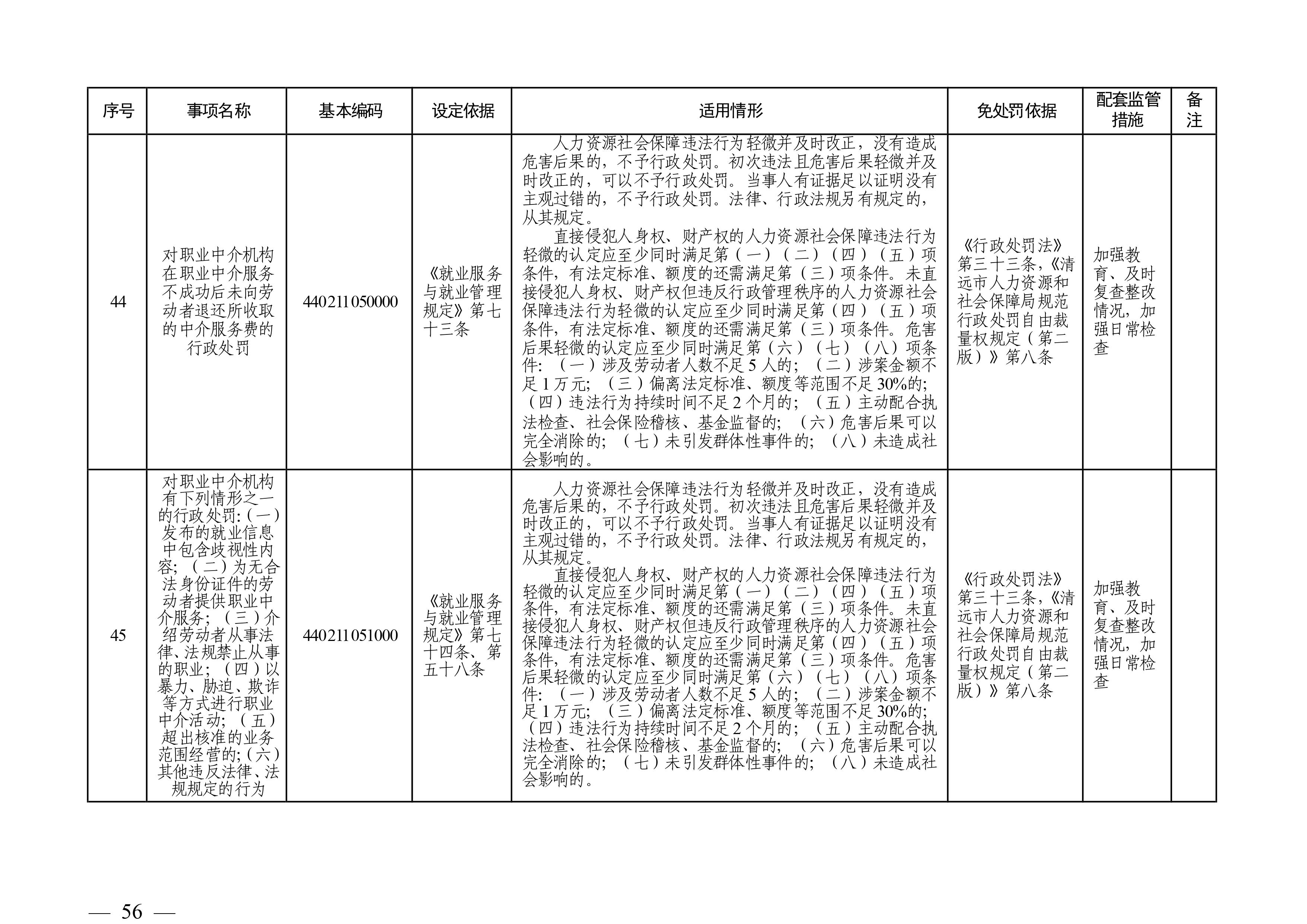 （市人社局规范性文件）沙巴官网平台关于印发《清远市人力资源社会保障行政部门规范行政处罚自由裁量权规定（第二版）》的通知(1)-图片-55.jpg