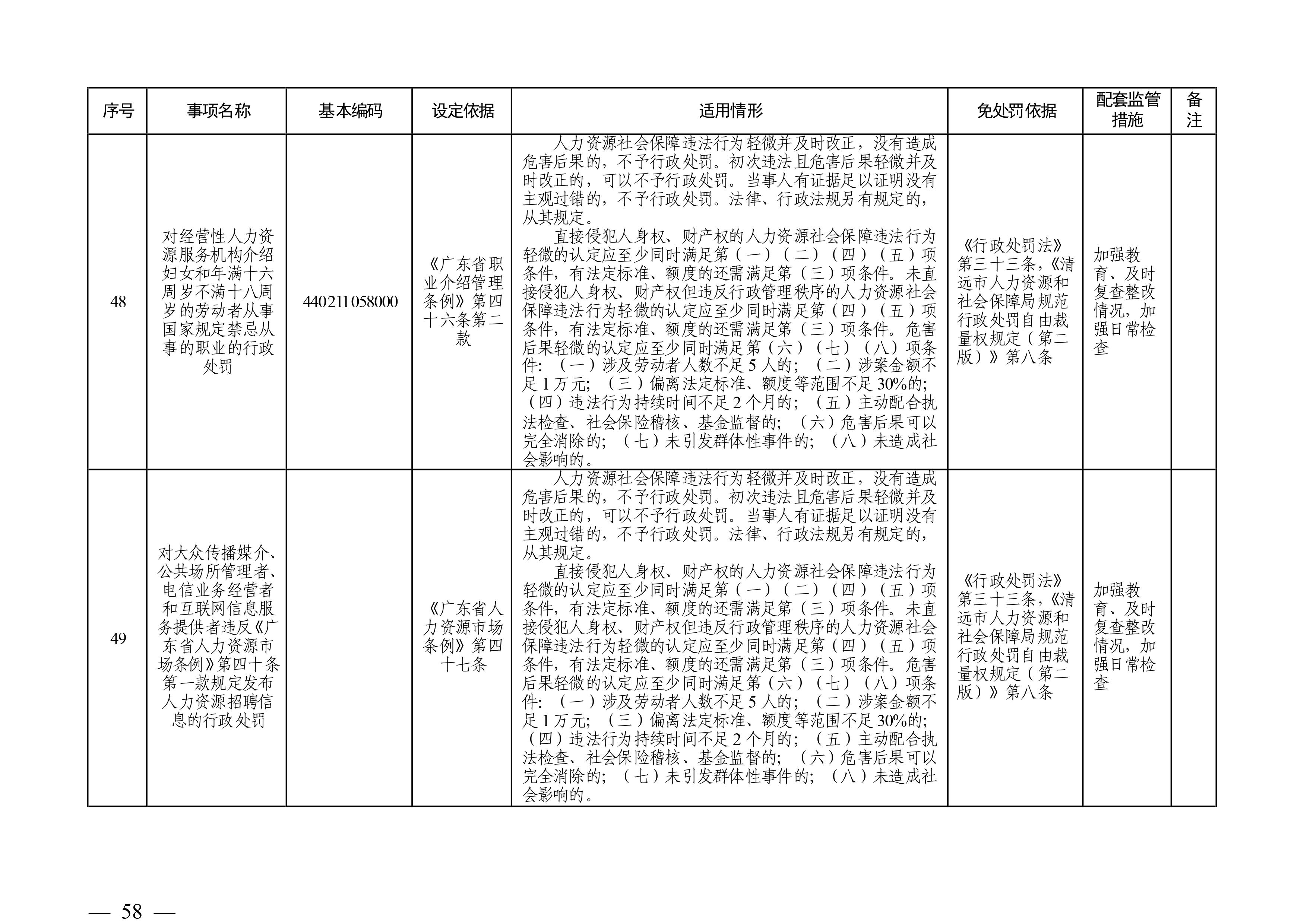 （市人社局规范性文件）沙巴官网平台关于印发《清远市人力资源社会保障行政部门规范行政处罚自由裁量权规定（第二版）》的通知(1)-图片-57.jpg