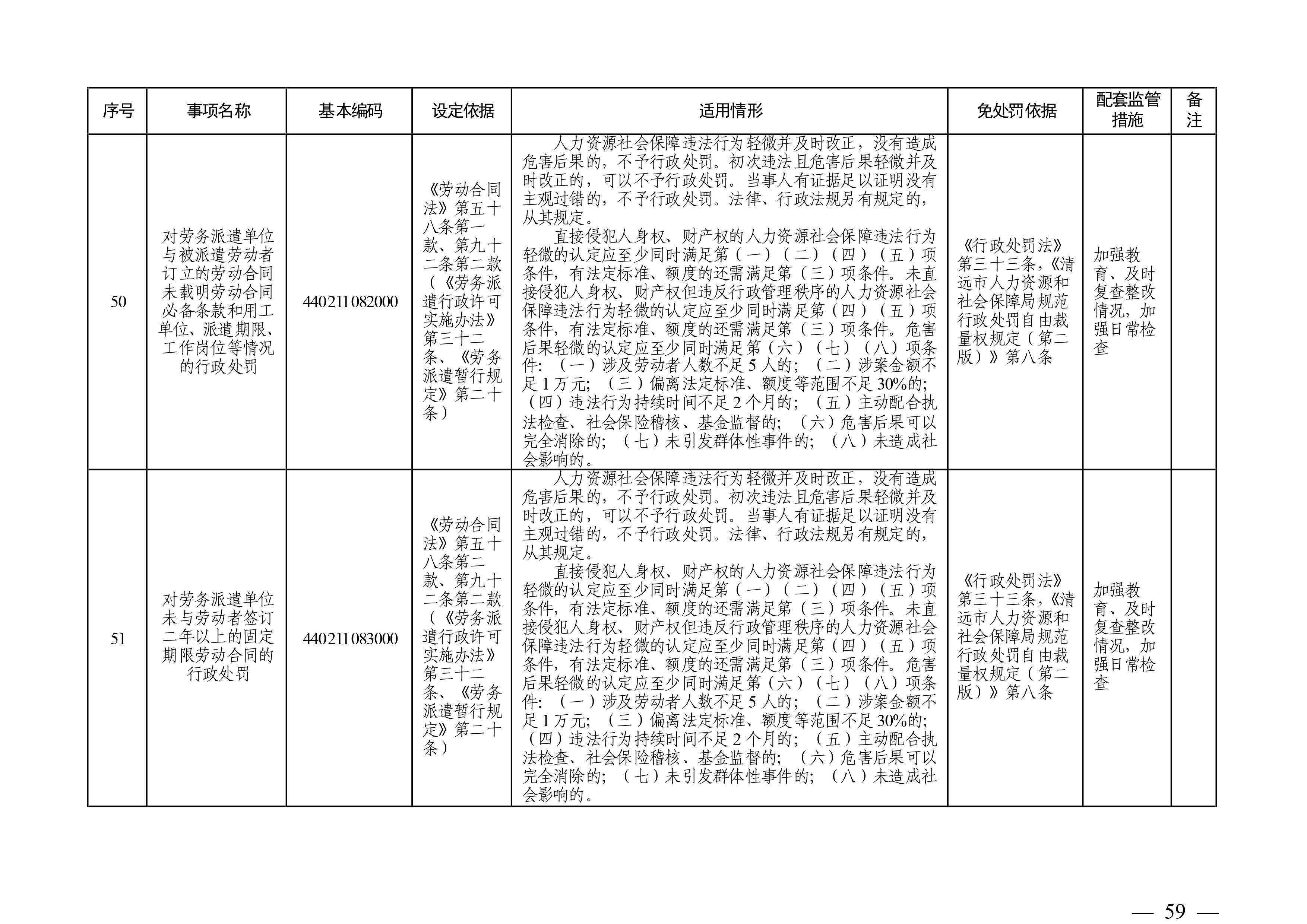 （市人社局规范性文件）沙巴体育官网关于印发《清远市人力资源社会保障行政部门规范行政处罚自由裁量权规定（第二版）》的通知(1)-图片-58.jpg