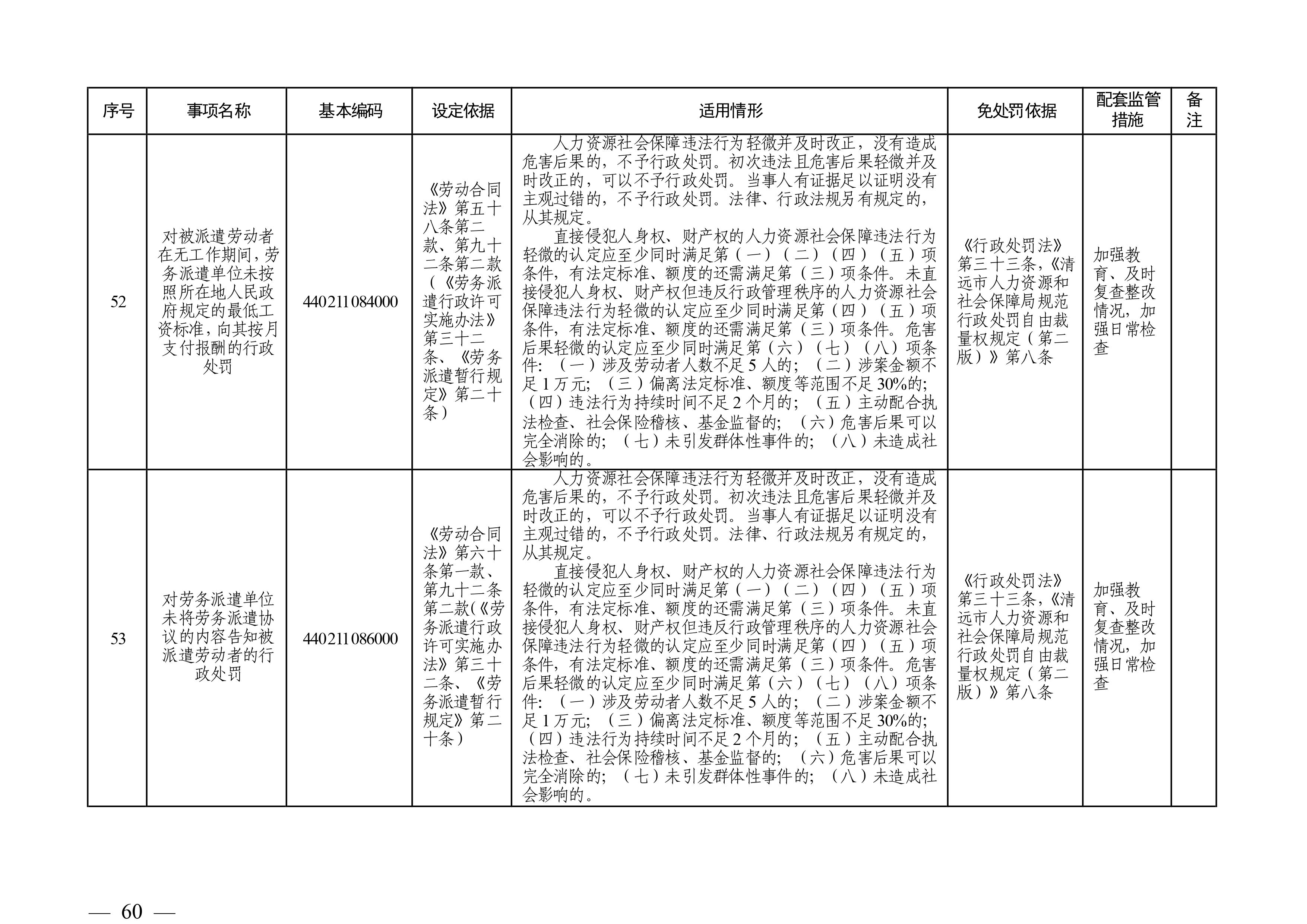 （市人社局规范性文件）沙巴体育官网关于印发《清远市人力资源社会保障行政部门规范行政处罚自由裁量权规定（第二版）》的通知(1)-图片-59.jpg