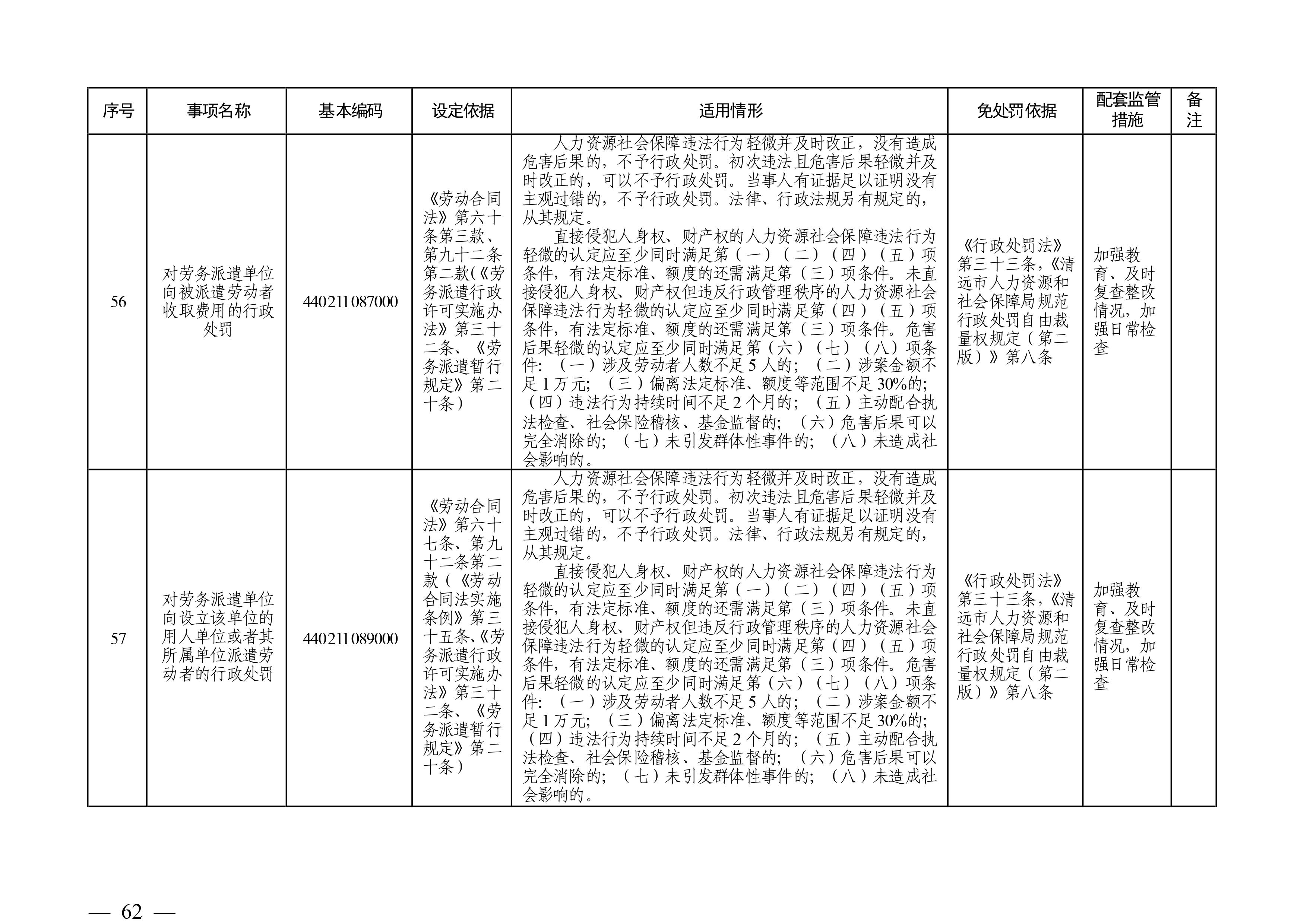 （市人社局规范性文件）沙巴体育关于印发《清远市人力资源社会保障行政部门规范行政处罚自由裁量权规定（第二版）》的通知(1)-图片-61.jpg
