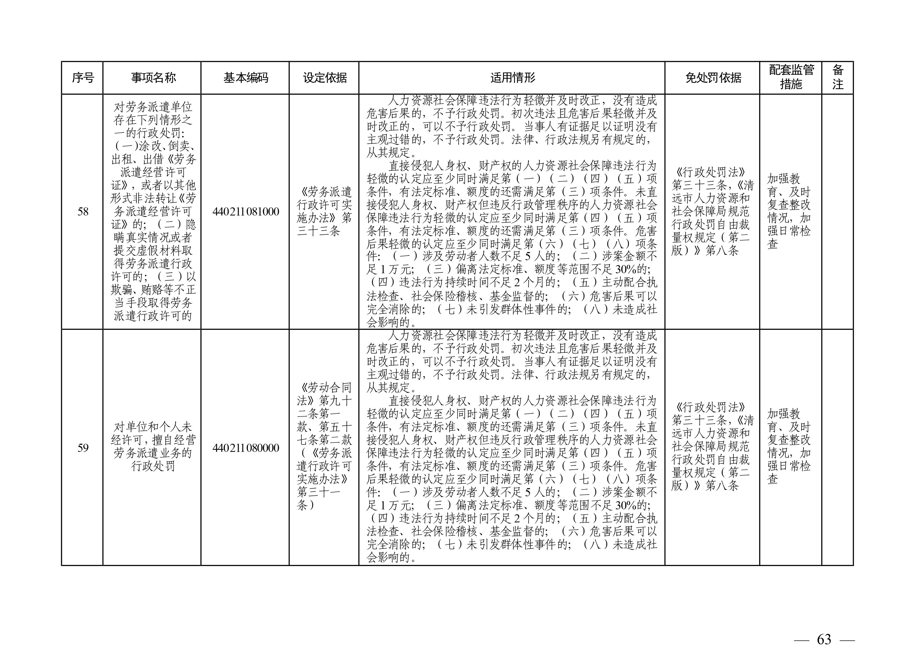 （市人社局规范性文件）沙巴体育官网关于印发《清远市人力资源社会保障行政部门规范行政处罚自由裁量权规定（第二版）》的通知(1)-图片-62.jpg