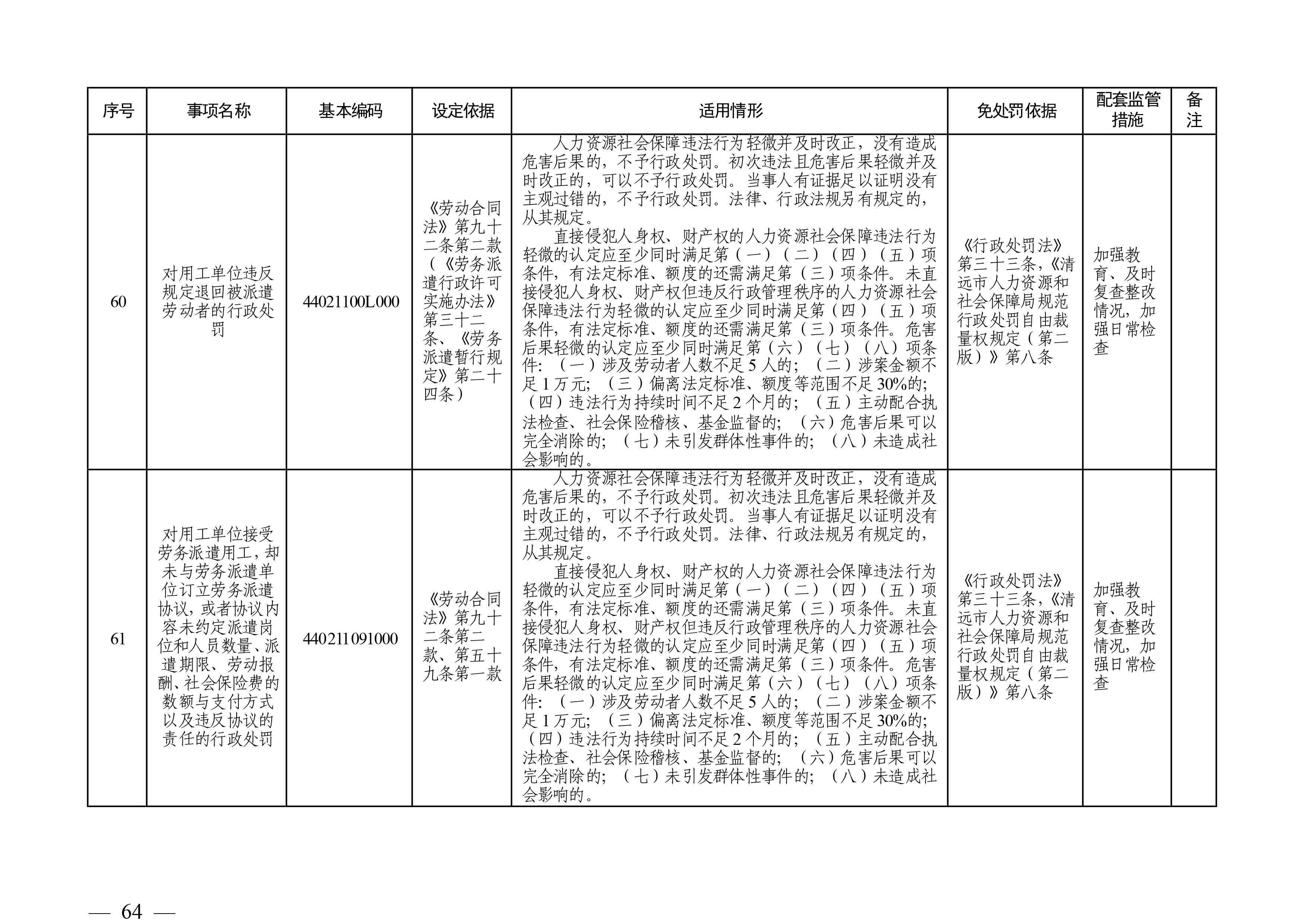 （市人社局规范性文件）沙巴官网平台关于印发《清远市人力资源社会保障行政部门规范行政处罚自由裁量权规定（第二版）》的通知(1)-图片-63.jpg
