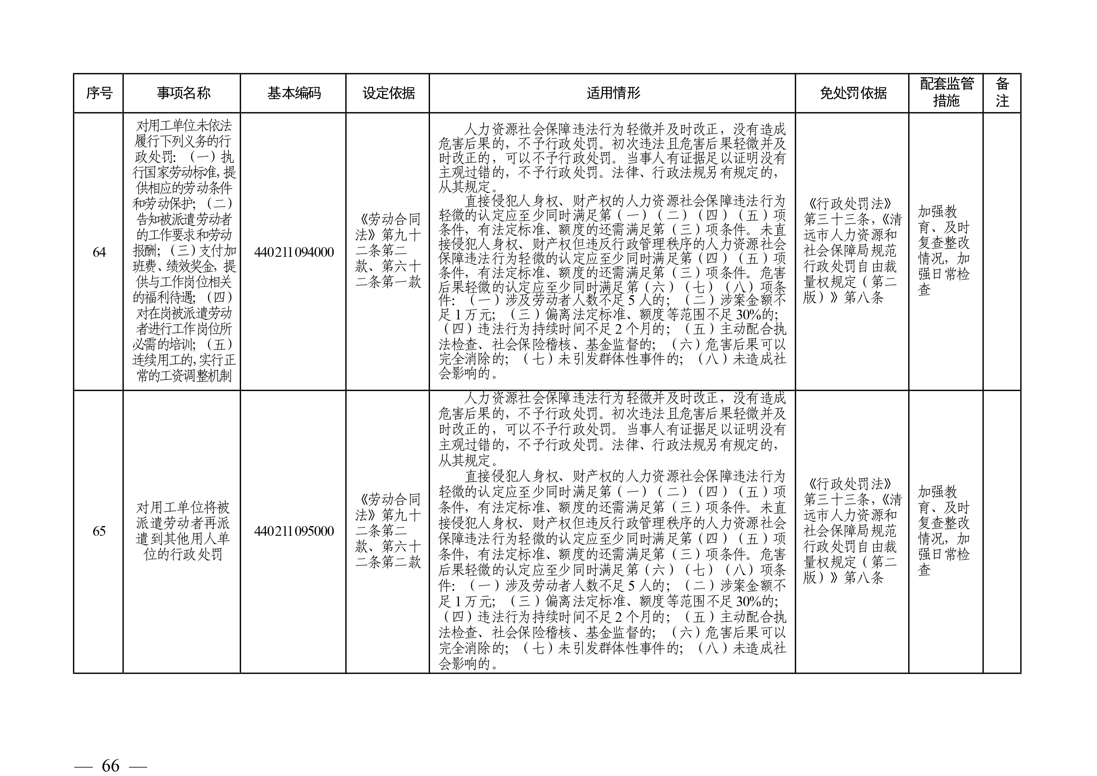 （市人社局规范性文件）沙巴体育关于印发《清远市人力资源社会保障行政部门规范行政处罚自由裁量权规定（第二版）》的通知(1)-图片-65.jpg