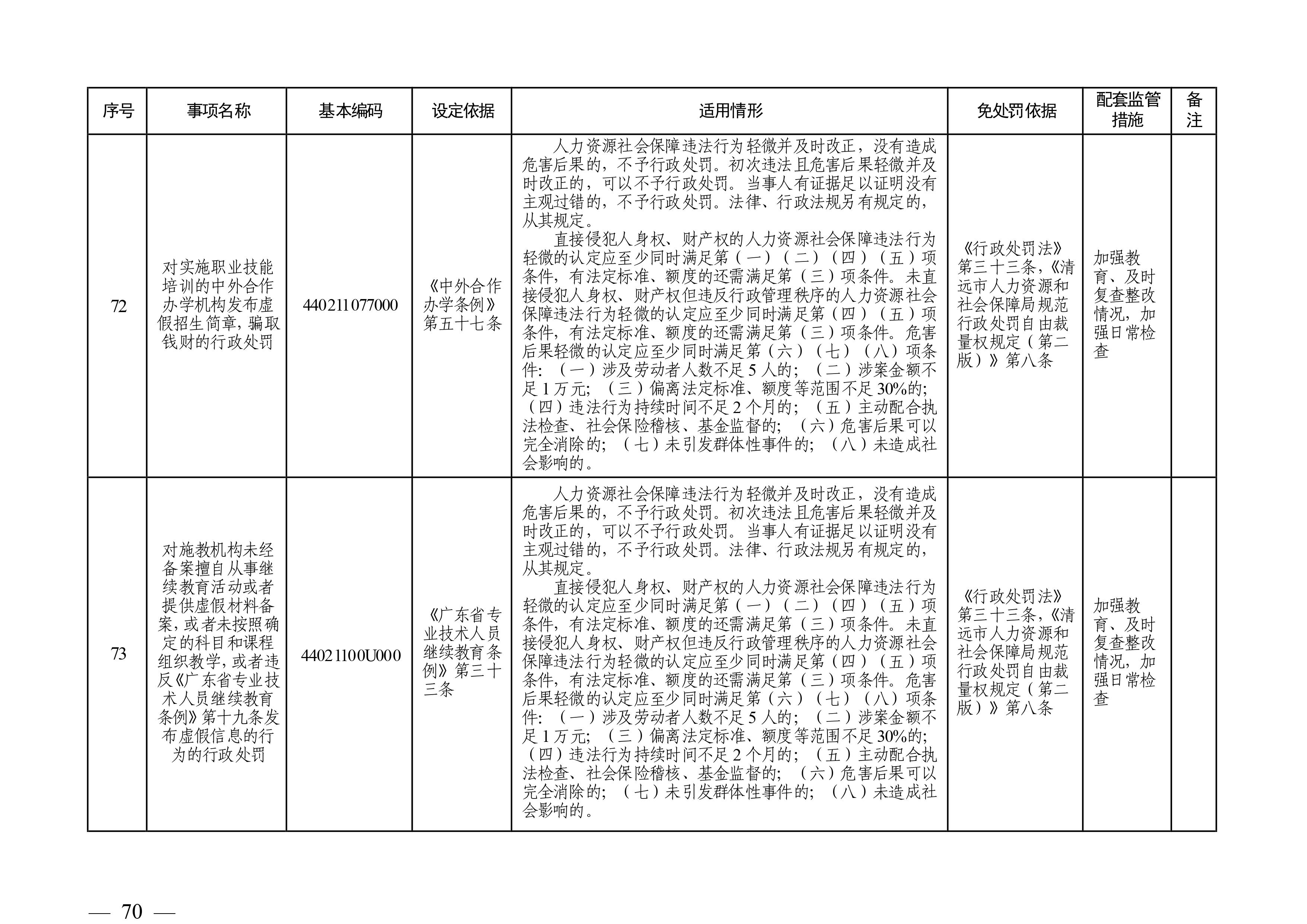 （市人社局规范性文件）沙巴体育关于印发《清远市人力资源社会保障行政部门规范行政处罚自由裁量权规定（第二版）》的通知(1)-图片-69.jpg
