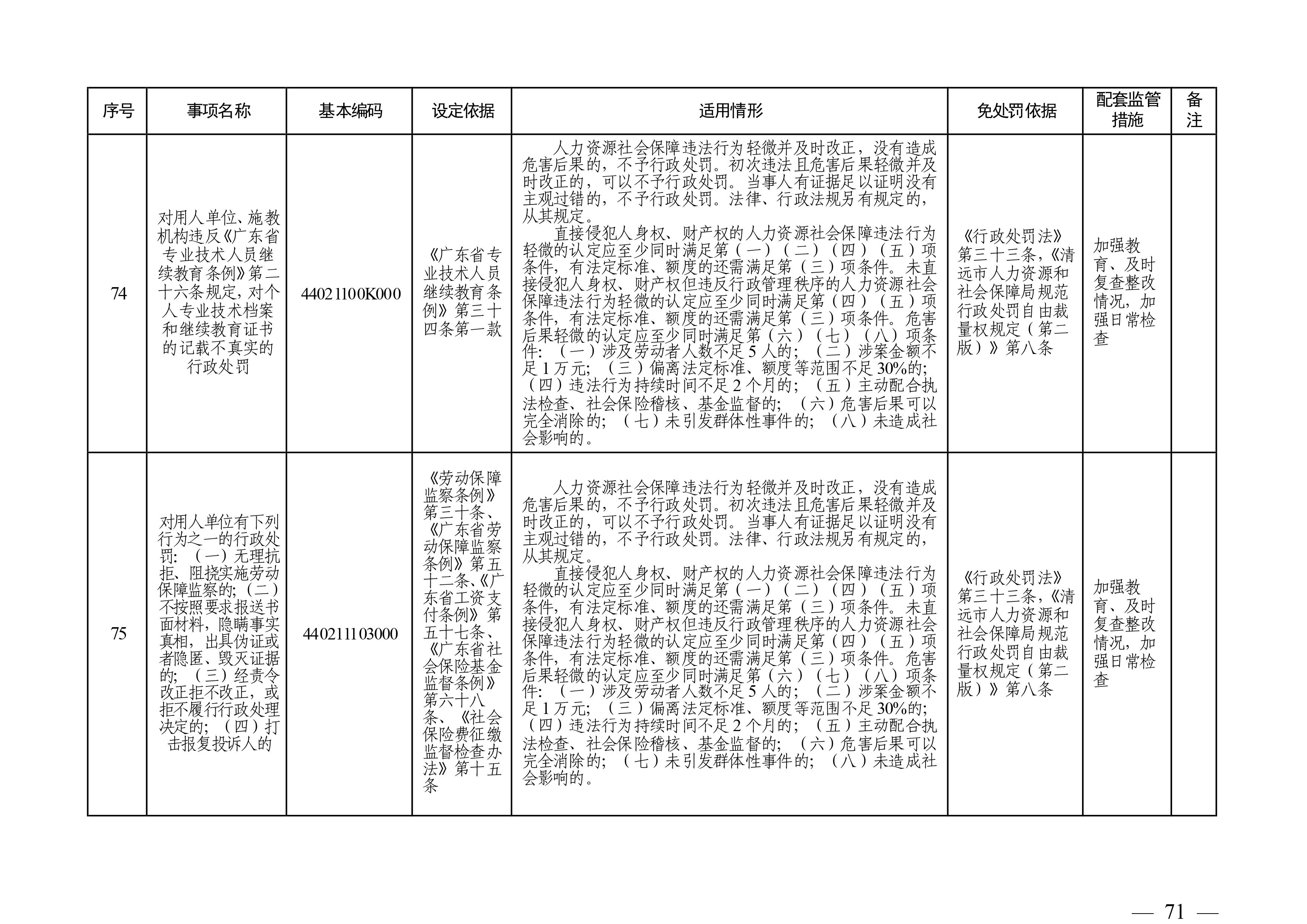 （市人社局规范性文件）沙巴体育官网关于印发《清远市人力资源社会保障行政部门规范行政处罚自由裁量权规定（第二版）》的通知(1)-图片-70.jpg