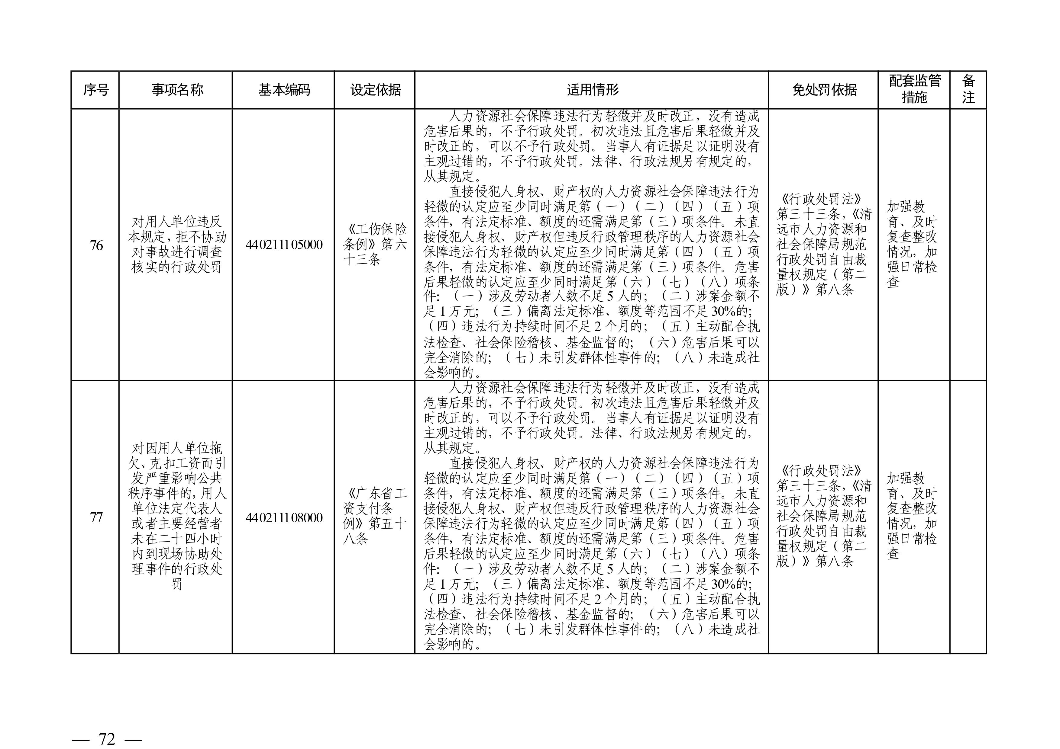 （市人社局规范性文件）沙巴体育官网关于印发《清远市人力资源社会保障行政部门规范行政处罚自由裁量权规定（第二版）》的通知(1)-图片-71.jpg