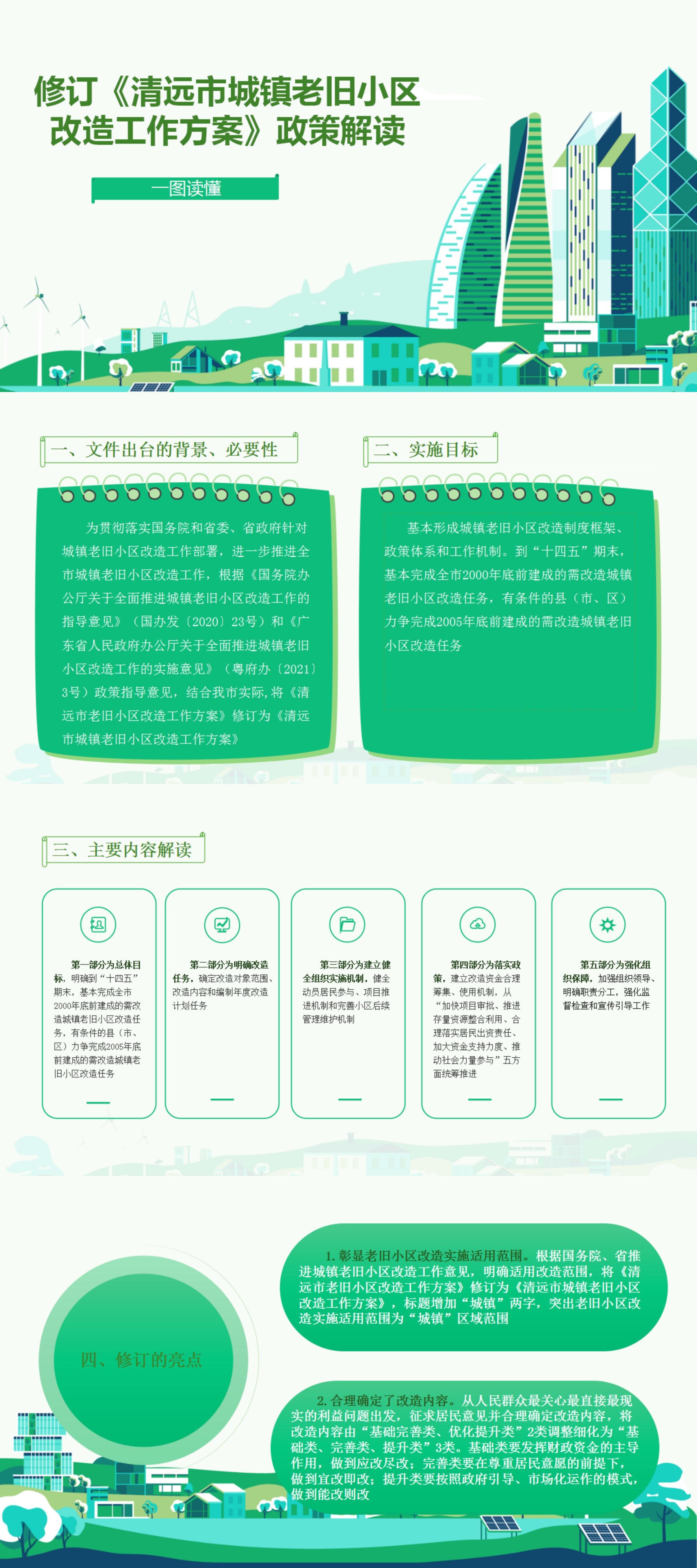 一图读懂《清远市城镇老旧小区改造工作方案》.jpg