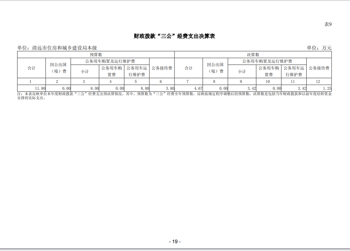 2023年清远市住房和城乡建设局本级“三公”经费支出表公开.png
