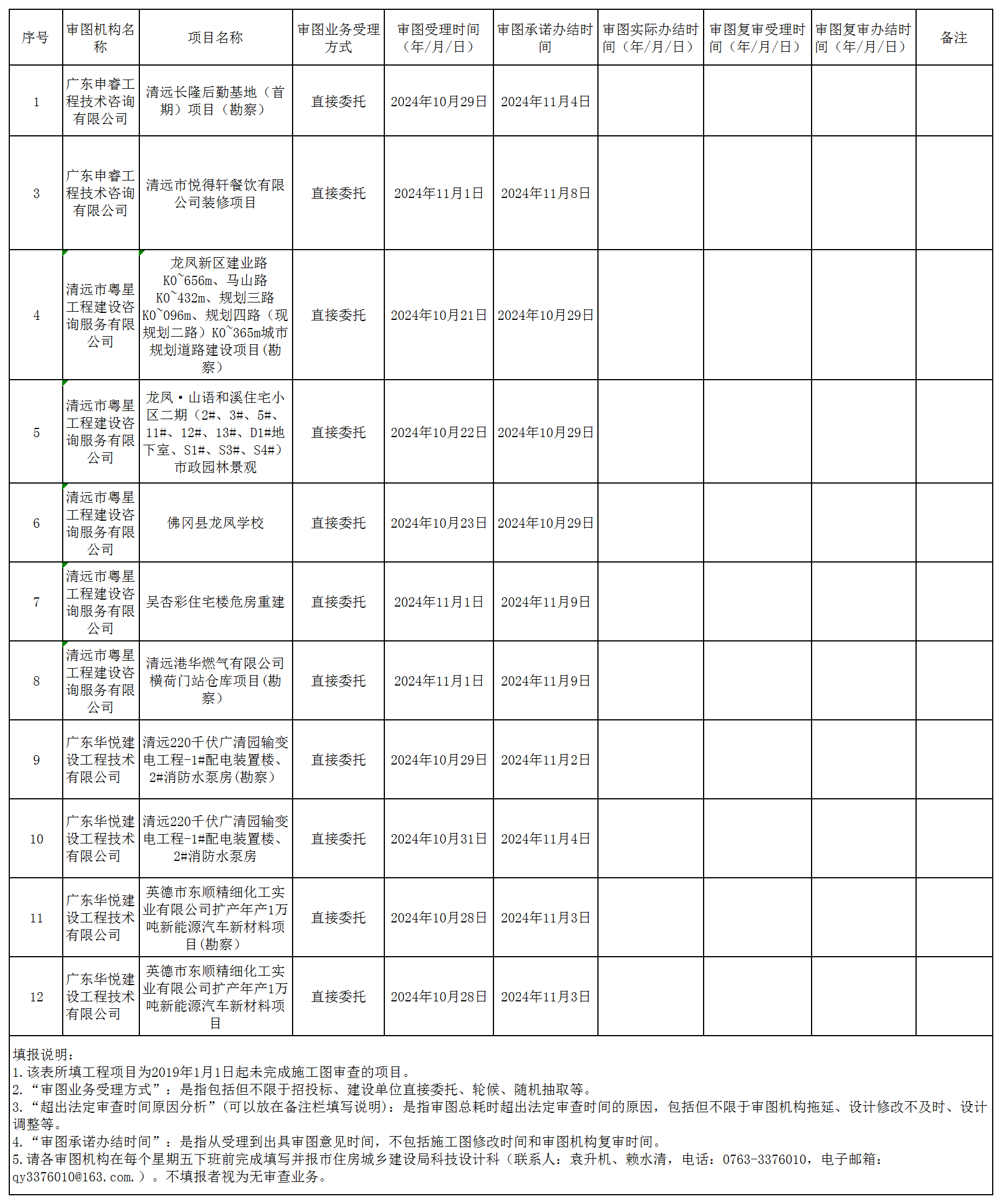 2024年10月28日-11月1日-汇总表-清远市施工图审查进度信息.png