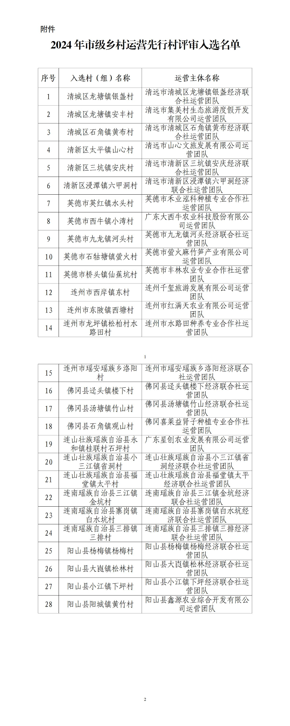 2024年市级乡村运营先行村评审入选名单.jpg