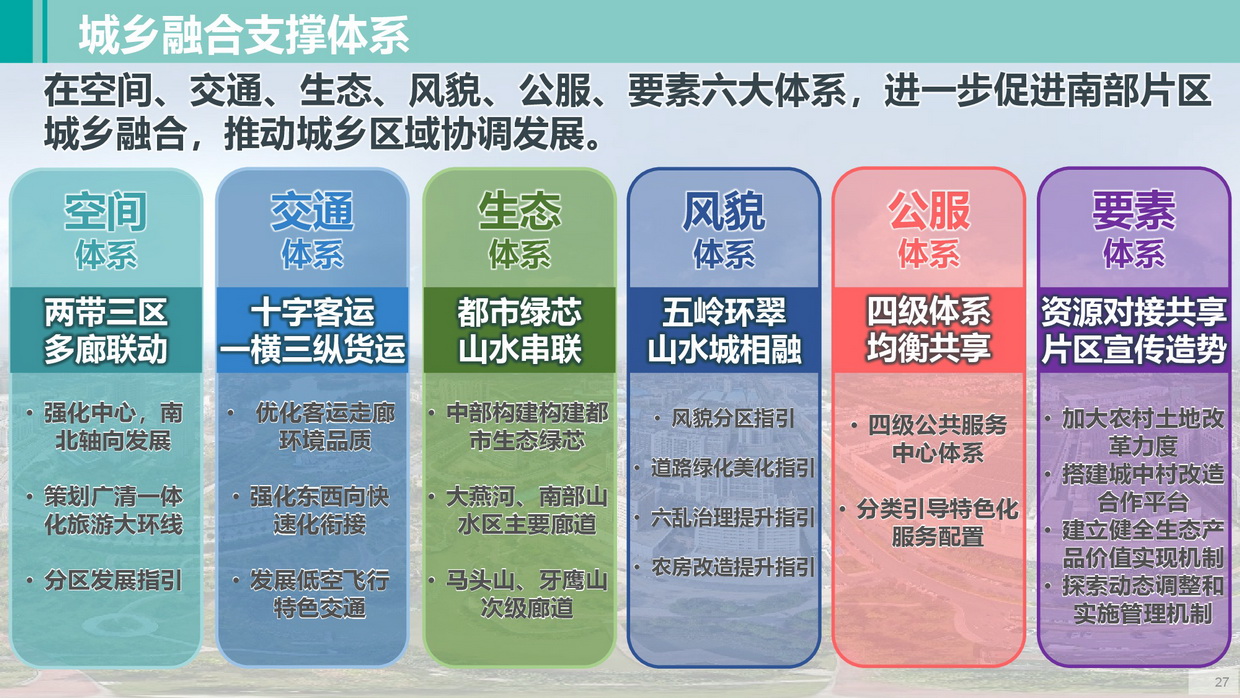 《清远南部片区高质量发展规划》批后公告图片-027.jpg