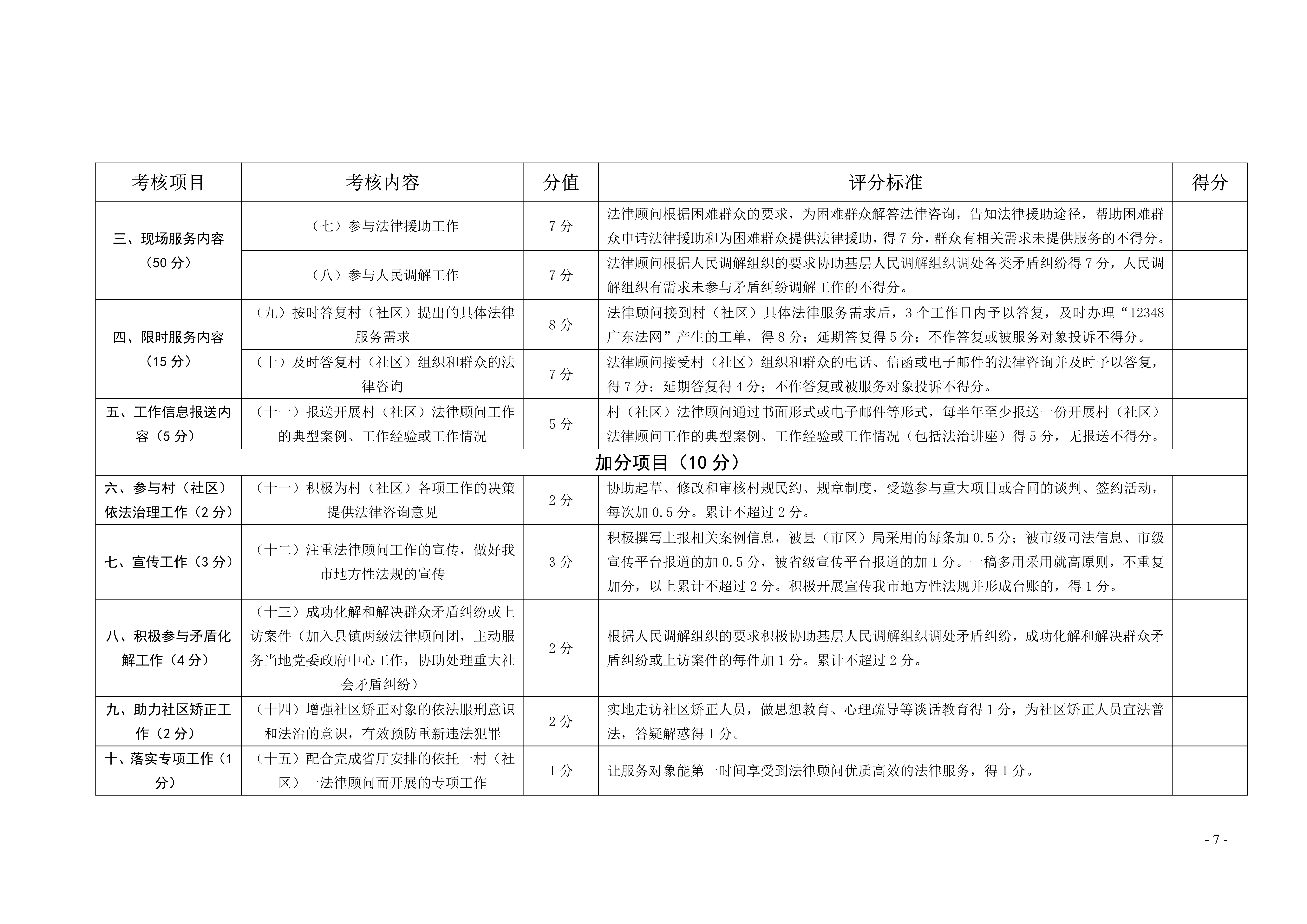 清远市司法局关于印发《清远市律师担任村（社区）法律顾问工作考核办法》的通知20191128（章）_7.jpg