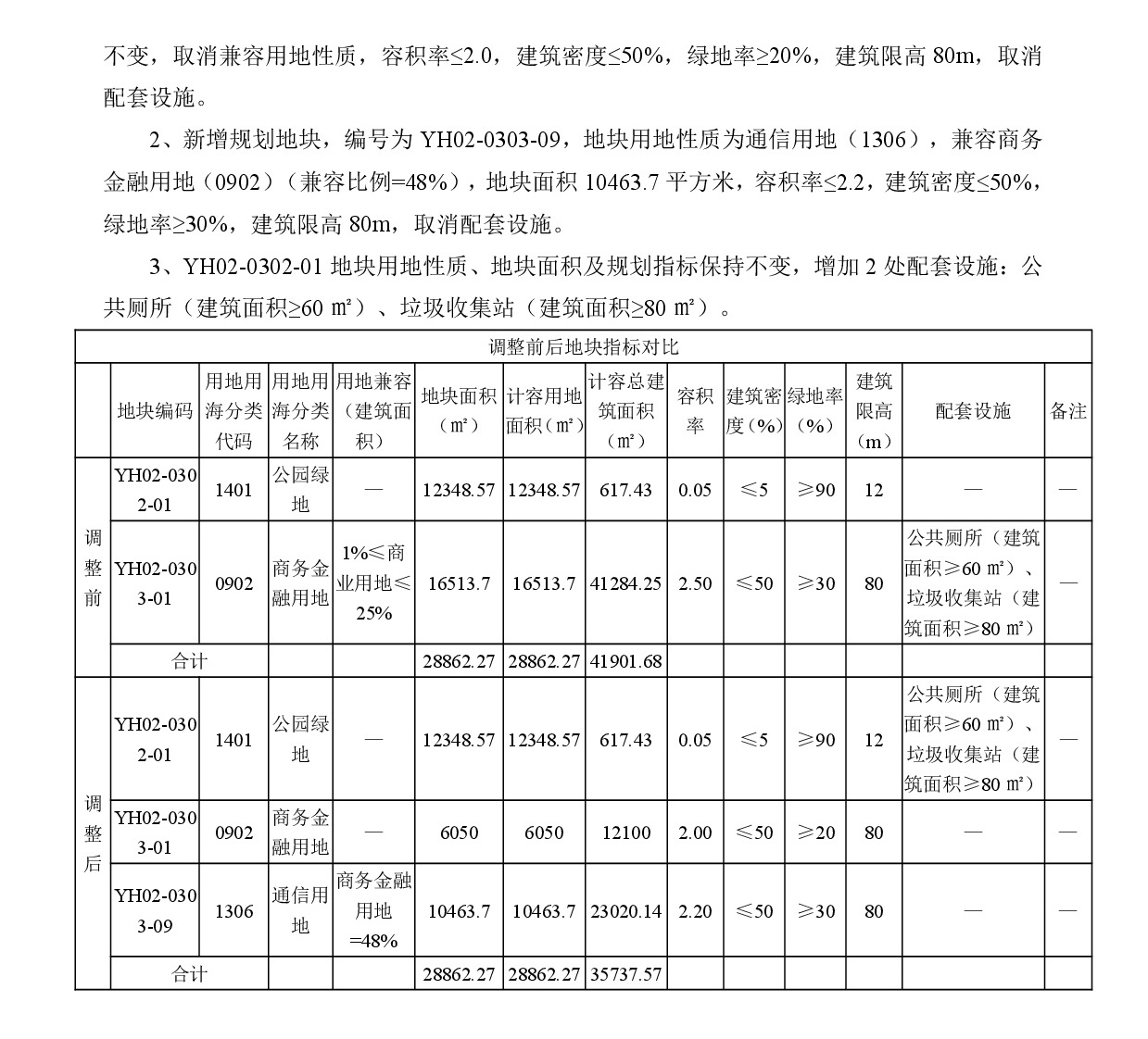 清远市中部片区燕湖单元02街坊控制性详细规划局部调整-网上公示-003.jpg