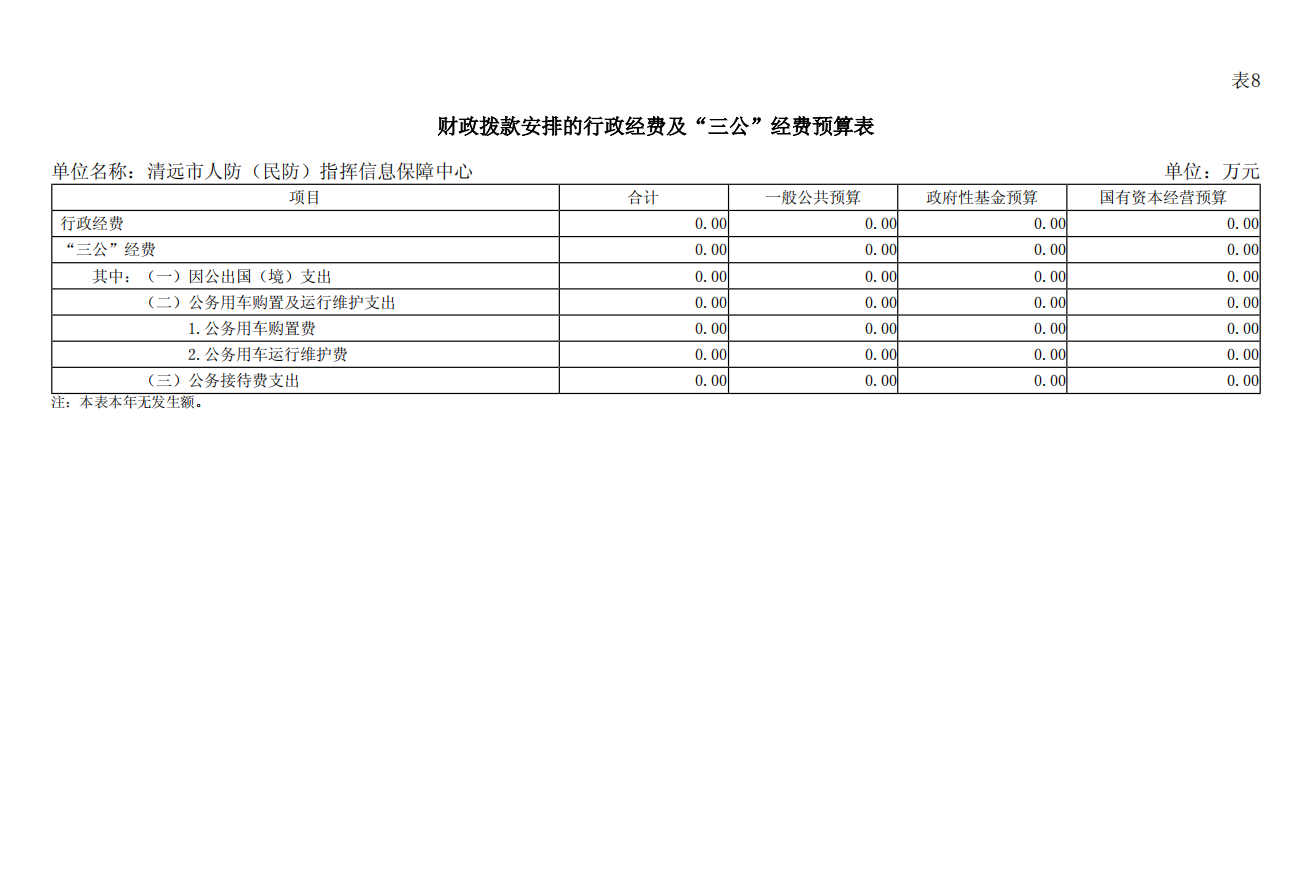 清远市人防（民防）指挥信息保障中心2025年财政拨款安排的行政经费及“三公”经费预算公开.png