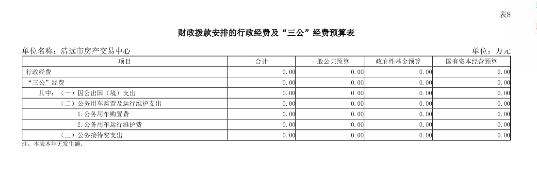 2025年清远市房产交易中心部门预算财政拨款安排的行政经费及“三公”经费预算.png